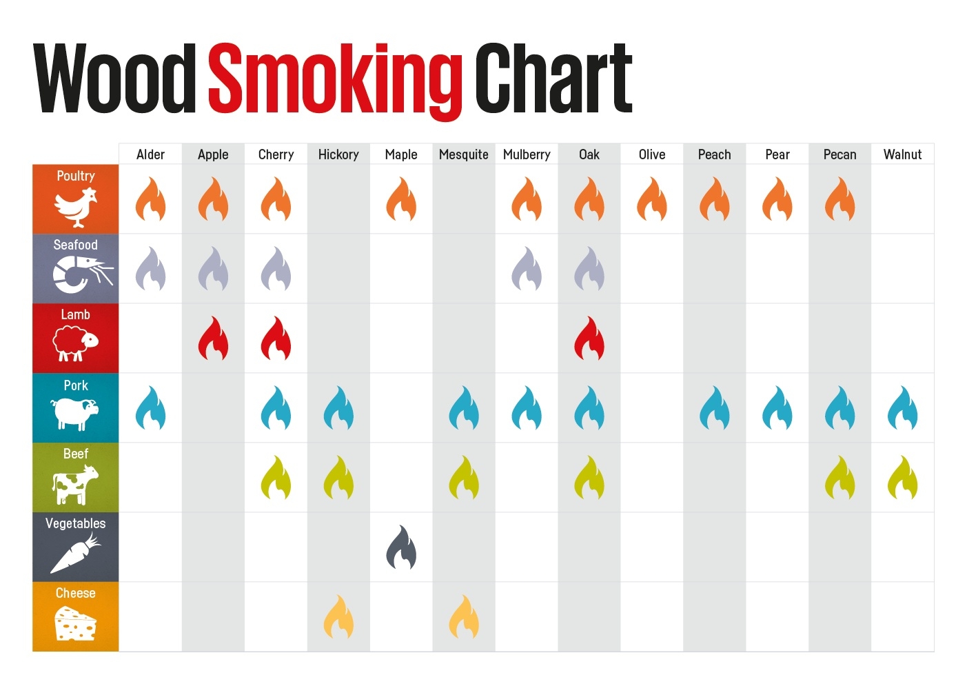 low n slow BBQ cheat sheet what wood to use